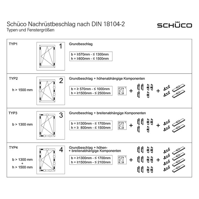Einbruchhemmender Drehkipp-Nachrüstbeschlag Typ 2 / Typ 3 DIN rechts 